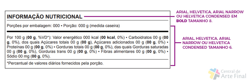 Novo Modelo Linear para Declaração da Tabela de Informação Nutricional da Anvisa