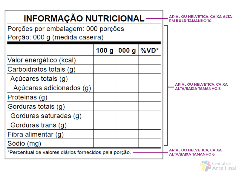 Novo Modelo Padrão para Declaração da Tabela de Informação Nutricional da Anvisa