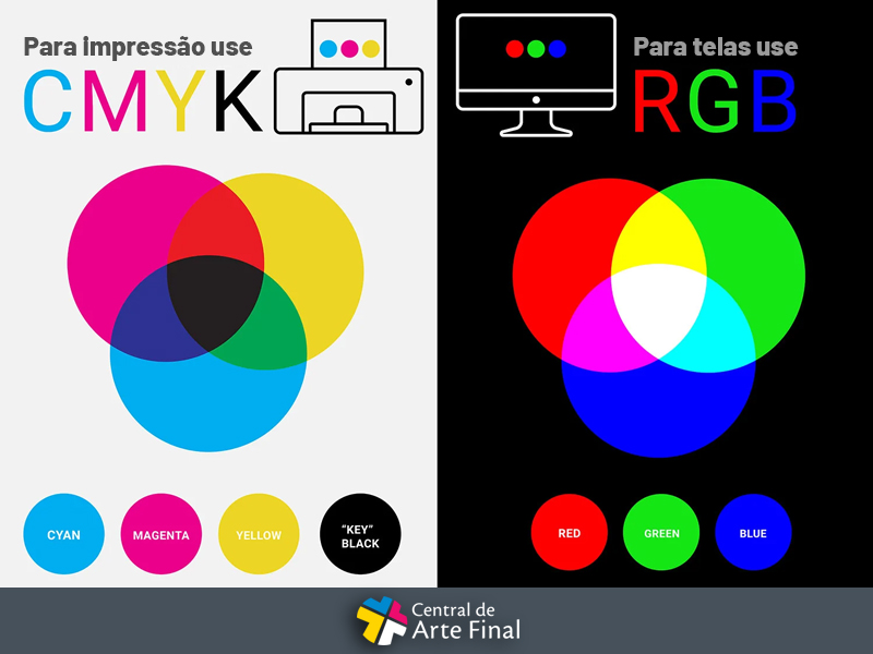 Saiba a diferença entre os padrões de cores CMYK e RGB