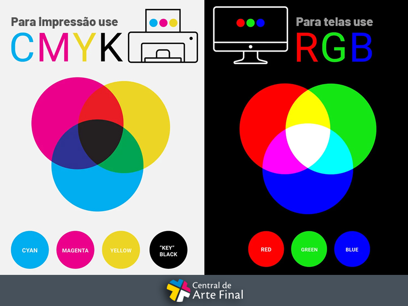 Qual a diferença entre os padrões de cores Pantone e CMYK?